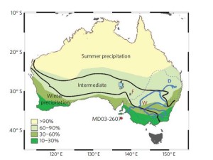 Australian vegetation