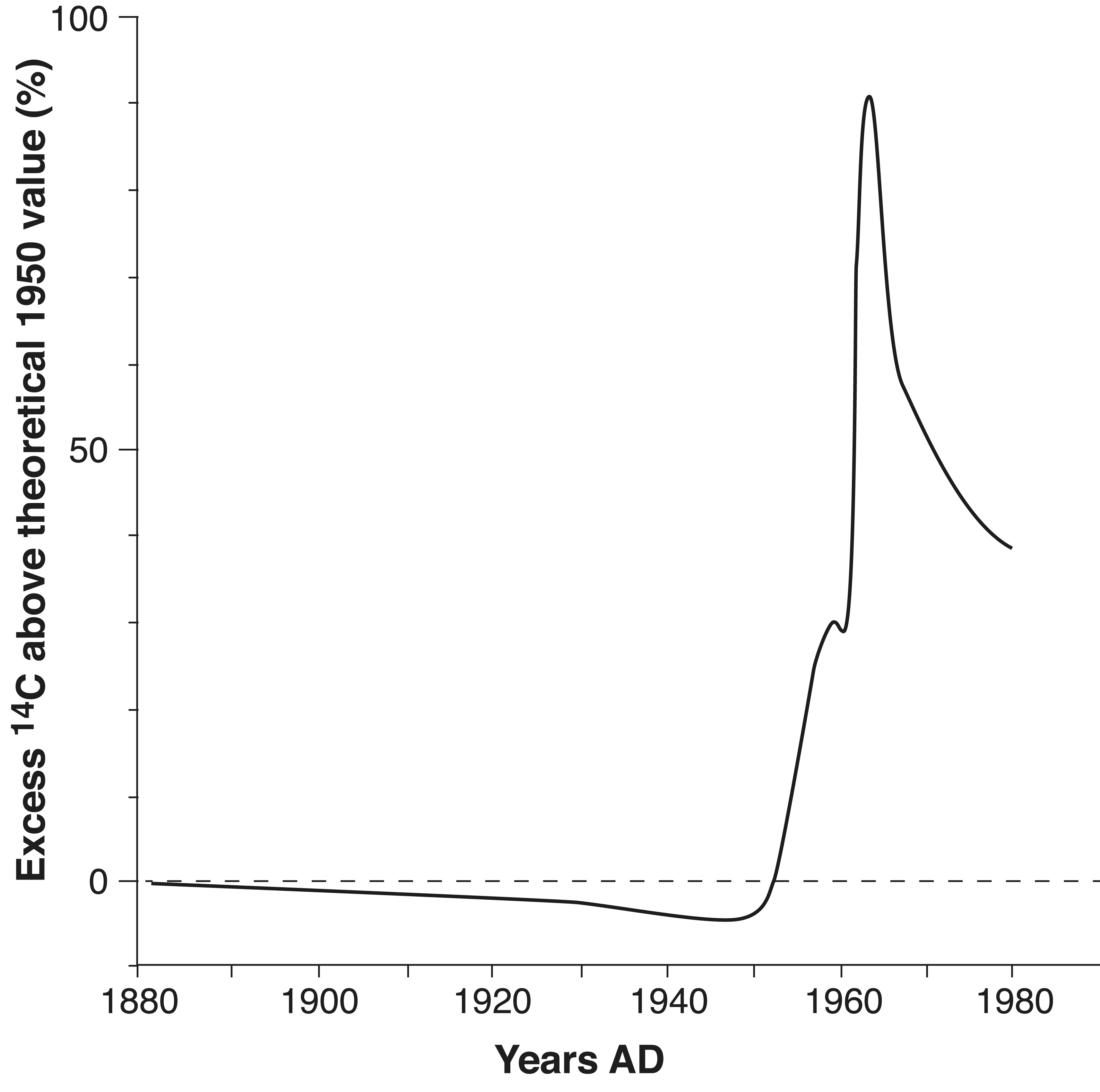 Figure 1_bostock et al anthropocene